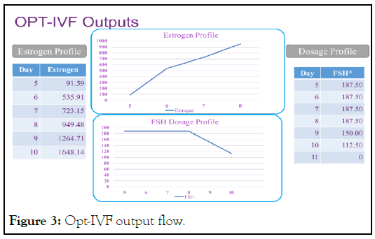 output