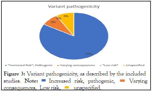 pathogenicity