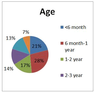 Journal-Nutrition-Food-Sciences-Age