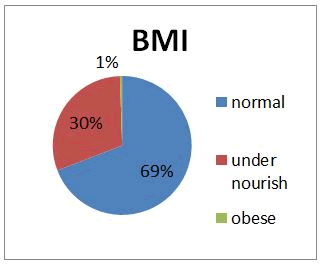 Journal-Nutrition-Food-Sciences-BMI