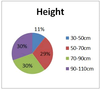 Journal-Nutrition-Food-Sciences-Height