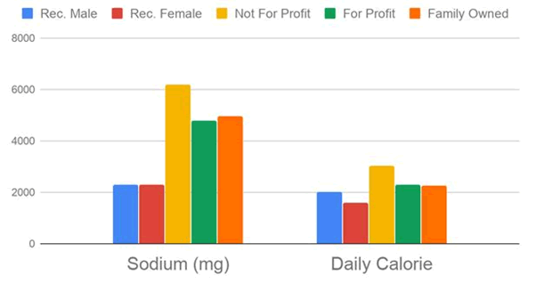 Journal-Nutrition-Food-Sciences-National