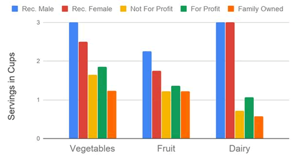 Journal-Nutrition-Food-Sciences-Nutritional