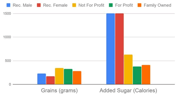 Journal-Nutrition-Food-Sciences-Value