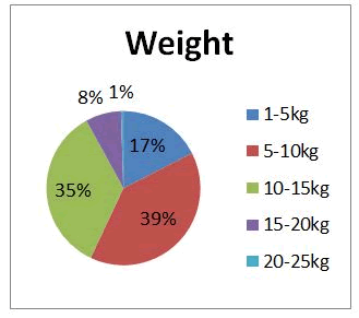 Journal-Nutrition-Food-Sciences-Weight