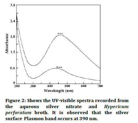 Jrmds-22-77103-spectra