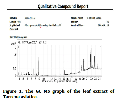 Jrmds-graph