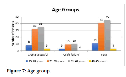 Medical-Dental-Age