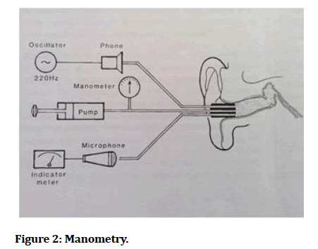 Medical-Dental-Manometry