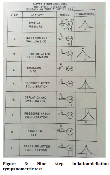 Medical-Dental-Nine