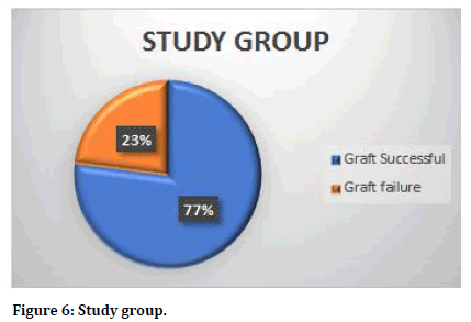 Medical-Dental-Study