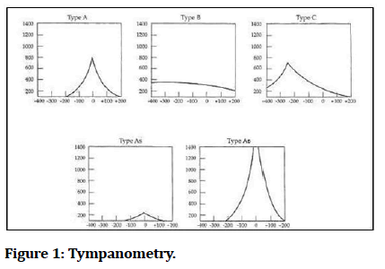 Medical-Dental-Tympanometry