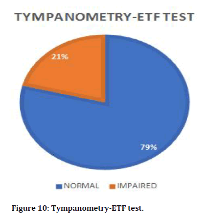 Medical-Dental-Tympanometry