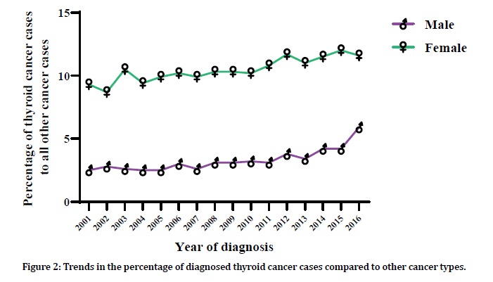 Medical-Dental-cancer