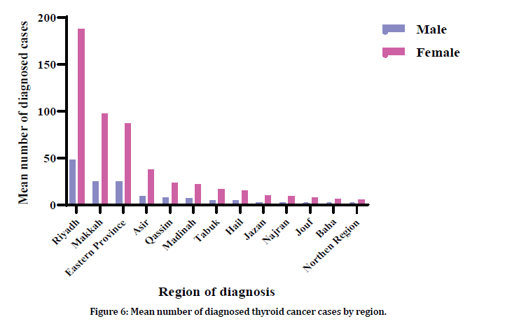 Medical-Dental-cancer