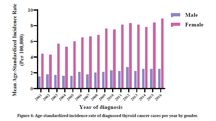 Medical-Dental-diagnosed