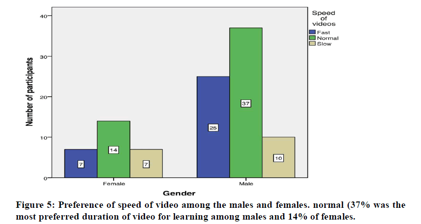 Medical-Dental-females