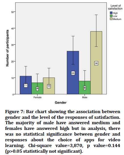 Medical-Dental-gender