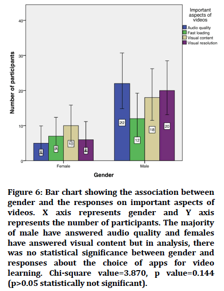 Medical-Dental-majority