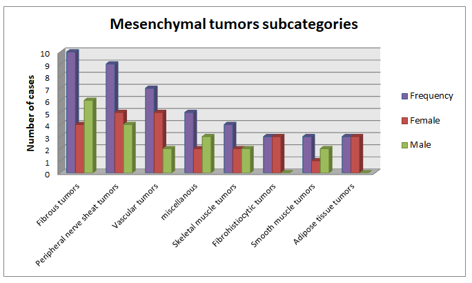 Medical-Dental-mesenchymal