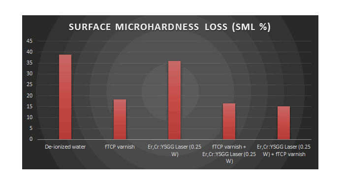 Medical-Dental-microhardness