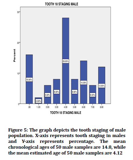 Medical-Dental-percentage