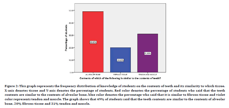 Medical-Dental-percentage