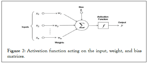 function