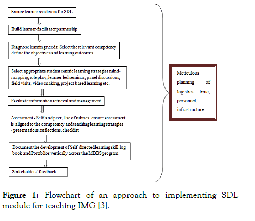 Medical-Ethics-teaching