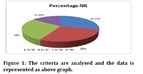 Medical-data