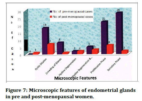 Medical-features Medical-features