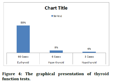 Medical-graphical