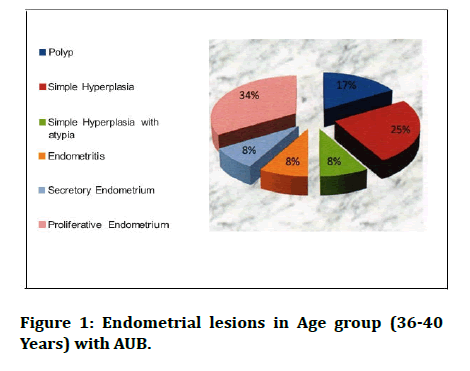 Medical-group