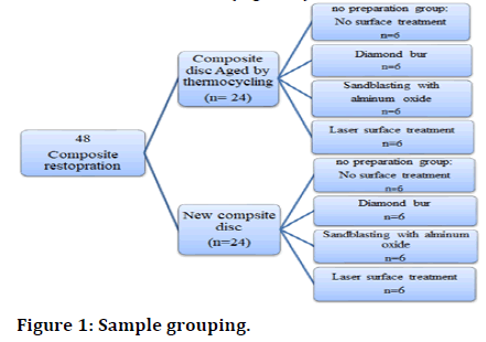 Medical-grouping