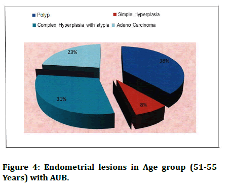 Medical-lesions