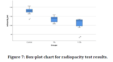 Medical-radiopacity