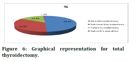 Medical-representation