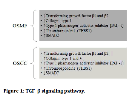 Medical-signaling