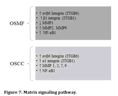 Medical-signaling