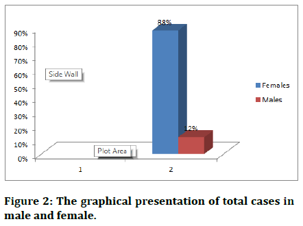 Medical-total