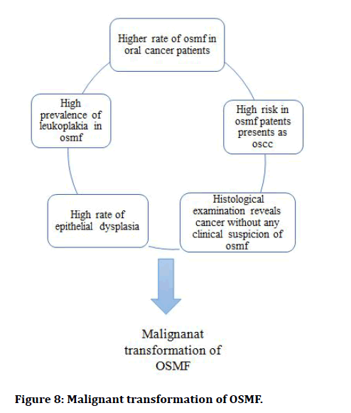 Medical-transformation