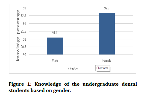 Medical-undergraduate