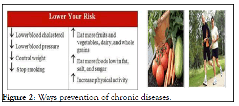 Nutrition-prevention