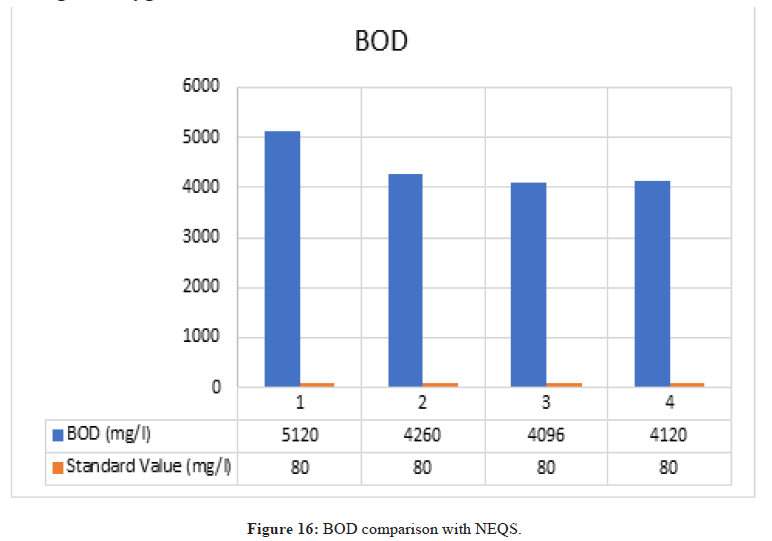 OAJOST-comparison