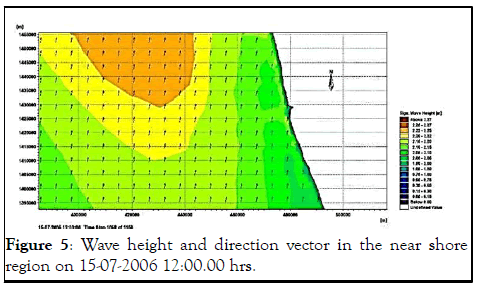 Oceanography-direction