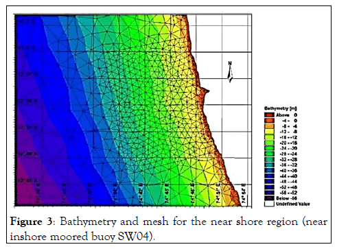 Oceanography-region