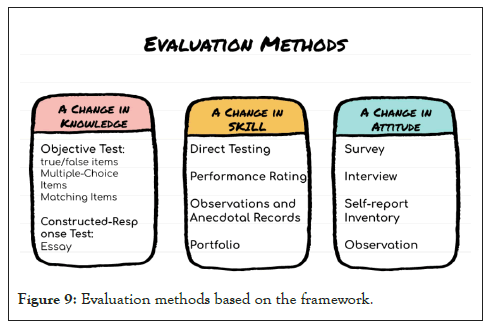 framework