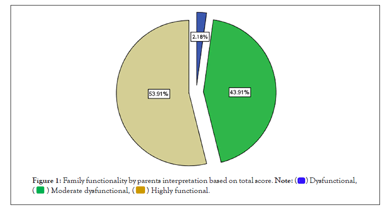 Pediatrics-Therapeutics-interpretation