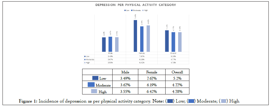 Physical-Medicine-activity