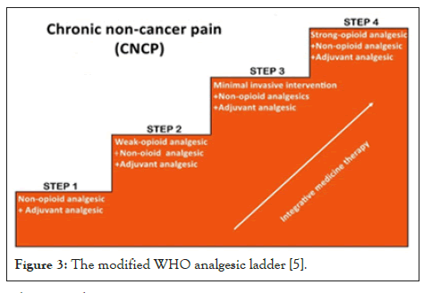 Physical-Medicine-analgesic